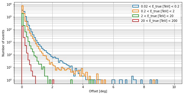 ../../../_images/contribute_benchmarks_DL2_benchmarks_DL2_direction-reconstruction_16_0.png