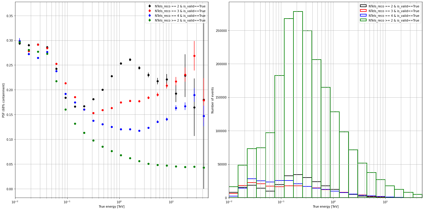 ../../../_images/contribute_benchmarks_DL2_benchmarks_DL2_direction-reconstruction_19_0.png
