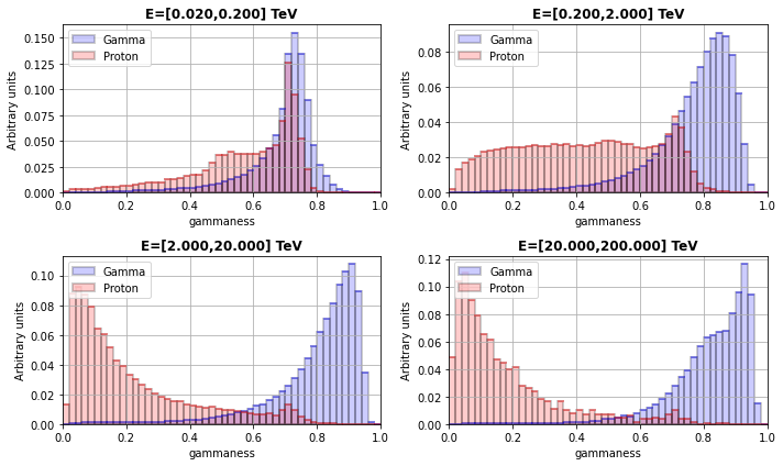 ../../../_images/contribute_benchmarks_DL2_benchmarks_DL2_particle-classification_14_0.png