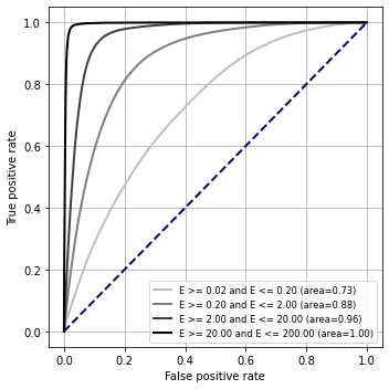 ../../../_images/contribute_benchmarks_DL2_benchmarks_DL2_particle-classification_16_0.png