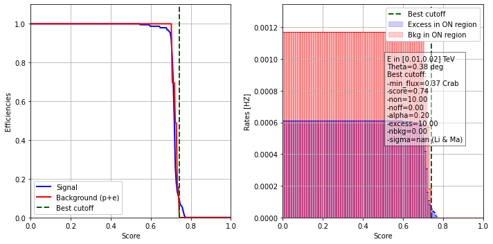 ../../../_images/contribute_benchmarks_DL3_benchmarks_DL3_cuts_optimization_17_1.png