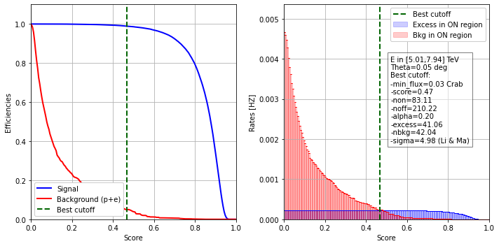 ../../../_images/contribute_benchmarks_DL3_benchmarks_DL3_cuts_optimization_17_14.png