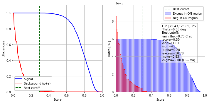 ../../../_images/contribute_benchmarks_DL3_benchmarks_DL3_cuts_optimization_17_20.png