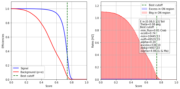../../../_images/contribute_benchmarks_DL3_benchmarks_DL3_cuts_optimization_17_5.png