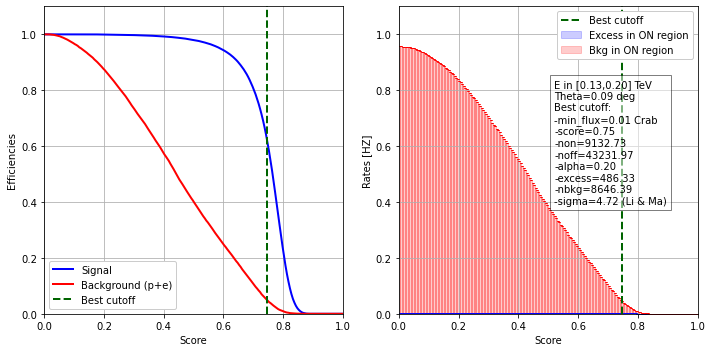../../../_images/contribute_benchmarks_DL3_benchmarks_DL3_cuts_optimization_17_6.png