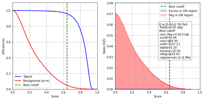 ../../../_images/contribute_benchmarks_DL3_benchmarks_DL3_cuts_optimization_17_9.png