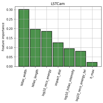 ../../../_images/contribute_benchmarks_MODELS_benchmarks_MODELS_classification_27_0.png