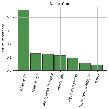 ../../../_images/contribute_benchmarks_MODELS_benchmarks_MODELS_classification_27_1.png