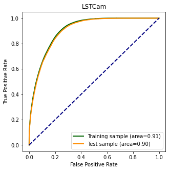 ../../../_images/contribute_benchmarks_MODELS_benchmarks_MODELS_classification_33_1.png