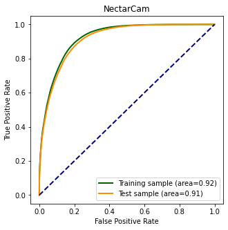 ../../../_images/contribute_benchmarks_MODELS_benchmarks_MODELS_classification_33_3.png