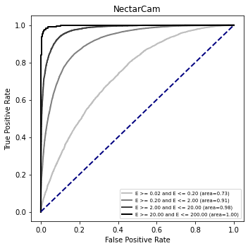 ../../../_images/contribute_benchmarks_MODELS_benchmarks_MODELS_classification_37_1.png