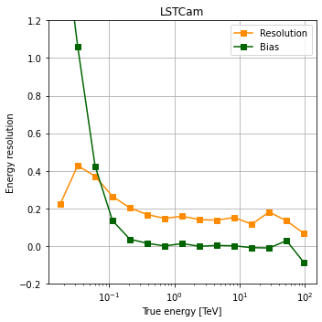 ../../../_images/contribute_benchmarks_MODELS_benchmarks_MODELS_energy_30_0.png
