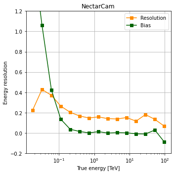 ../../../_images/contribute_benchmarks_MODELS_benchmarks_MODELS_energy_30_1.png