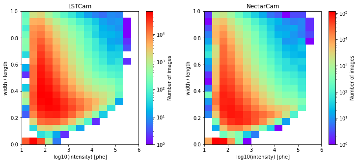 ../../../_images/contribute_benchmarks_TRAINING_benchmarks_DL1_DirectionLUT_20_0.png