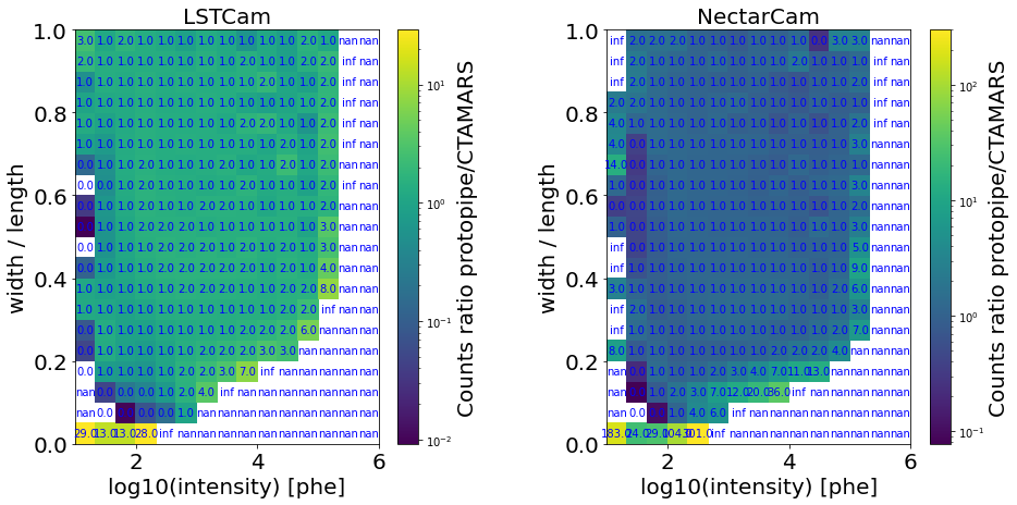 ../../../_images/contribute_benchmarks_TRAINING_benchmarks_DL1_DirectionLUT_22_1.png
