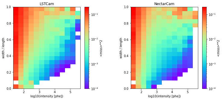 ../../../_images/contribute_benchmarks_TRAINING_benchmarks_DL1_DirectionLUT_26_0.png