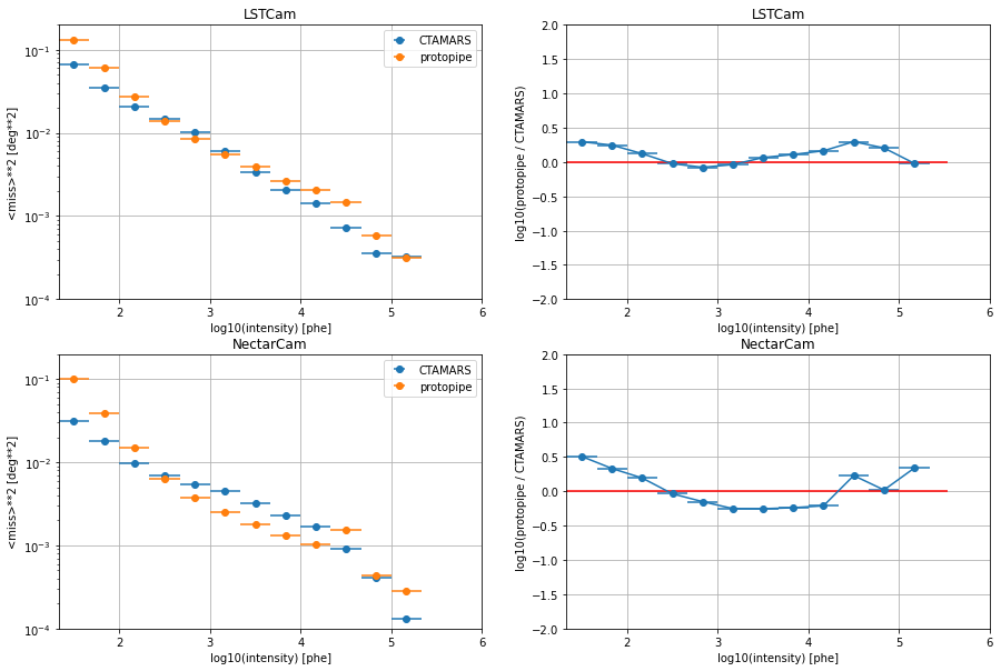 ../../../_images/contribute_benchmarks_TRAINING_benchmarks_DL1_DirectionLUT_30_1.png