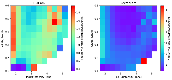 ../../../_images/contribute_benchmarks_TRAINING_benchmarks_DL1_DirectionLUT_34_1.png