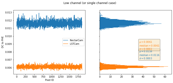 ../../../_images/contribute_benchmarks_TRAINING_benchmarks_DL1_calibration_41_0.png
