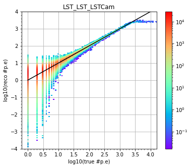 ../../../_images/contribute_benchmarks_TRAINING_benchmarks_DL1_calibration_44_1.png