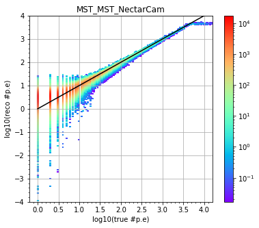 ../../../_images/contribute_benchmarks_TRAINING_benchmarks_DL1_calibration_44_2.png