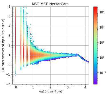 ../../../_images/contribute_benchmarks_TRAINING_benchmarks_DL1_calibration_51_1.png