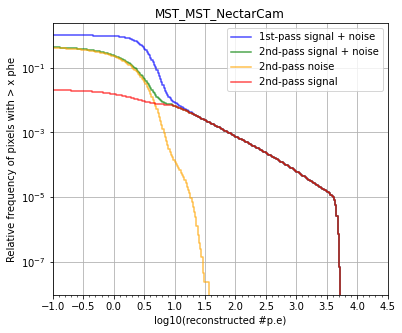 ../../../_images/contribute_benchmarks_TRAINING_benchmarks_DL1_calibration_57_1.png