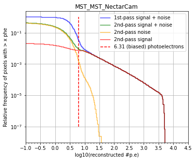 ../../../_images/contribute_benchmarks_TRAINING_benchmarks_DL1_calibration_62_2.png