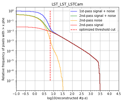 ../../../_images/contribute_benchmarks_TRAINING_benchmarks_DL1_calibration_65_1.png
