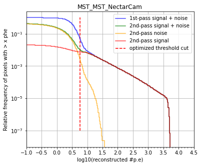 ../../../_images/contribute_benchmarks_TRAINING_benchmarks_DL1_calibration_65_2.png