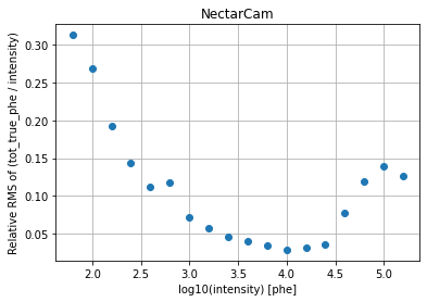 ../../../_images/contribute_benchmarks_TRAINING_benchmarks_DL1_image-cleaning-with-true-phes_22_1.png