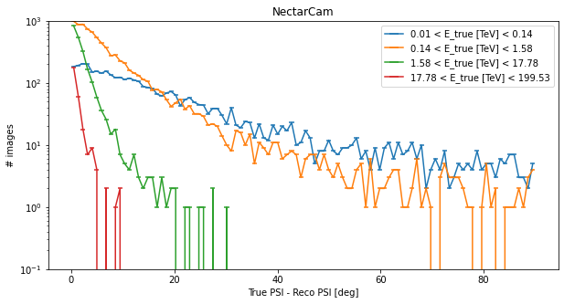 ../../../_images/contribute_benchmarks_TRAINING_benchmarks_DL1_image-cleaning-with-true-phes_31_1.png