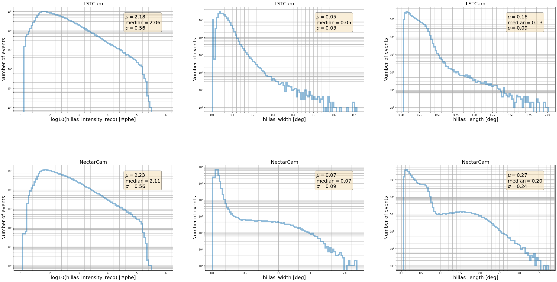 ../../../_images/contribute_benchmarks_TRAINING_benchmarks_DL1_image-cleaning_31_0.png