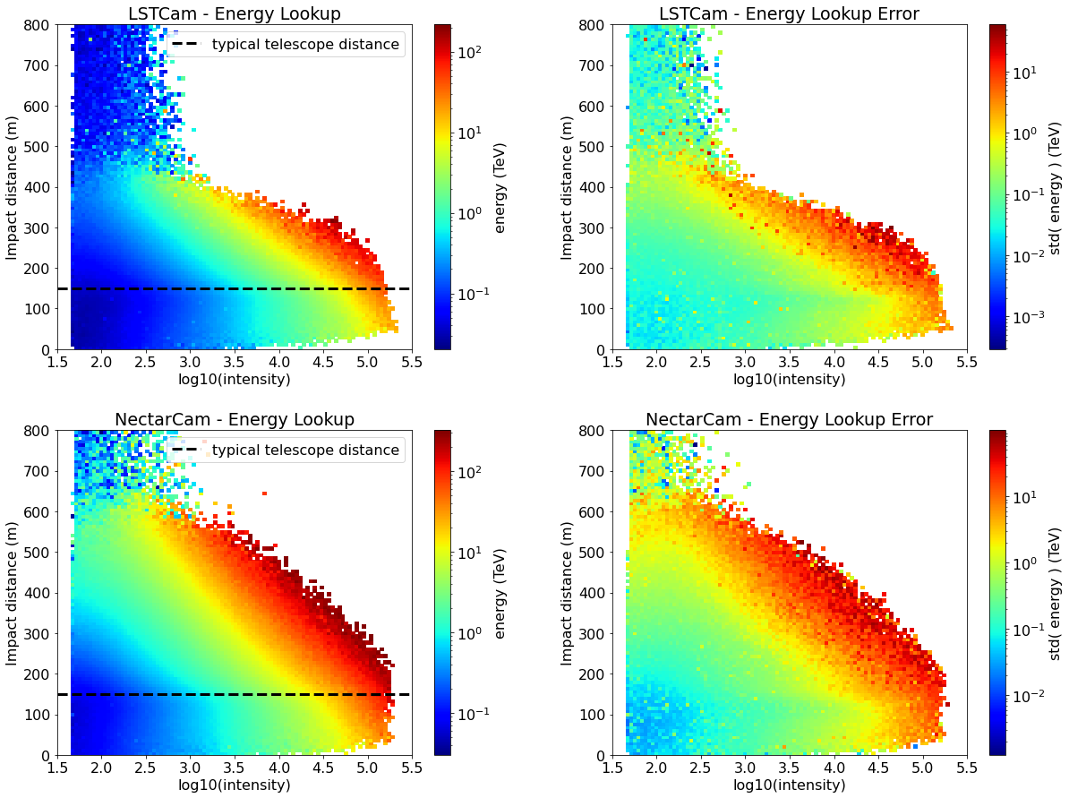 ../../../_images/contribute_benchmarks_TRAINING_benchmarks_DL2_EnergyLUT_21_0.png