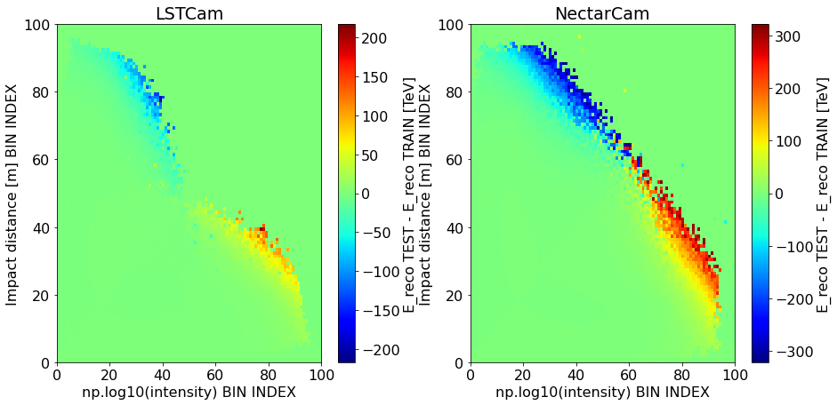 ../../../_images/contribute_benchmarks_TRAINING_benchmarks_DL2_EnergyLUT_27_0.png