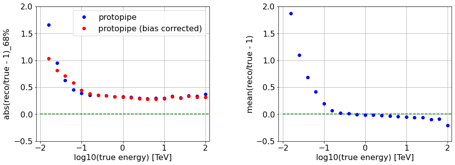 ../../../_images/contribute_benchmarks_TRAINING_benchmarks_DL2_EnergyLUT_37_0.png