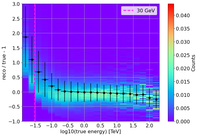 ../../../_images/contribute_benchmarks_TRAINING_benchmarks_DL2_EnergyLUT_40_0.png