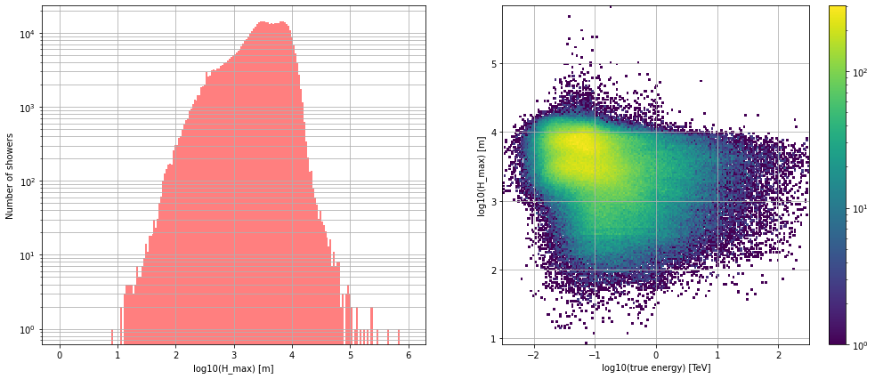 ../../../_images/contribute_benchmarks_TRAINING_benchmarks_DL2_direction-reconstruction_42_0.png