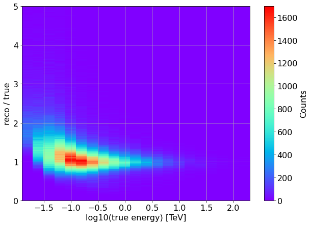 ../../../_images/contribute_benchmarks_TRAINING_benchmarks_DL2_to_classification_17_0.png