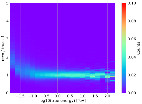 ../../../_images/contribute_benchmarks_TRAINING_benchmarks_DL2_to_classification_19_0.png