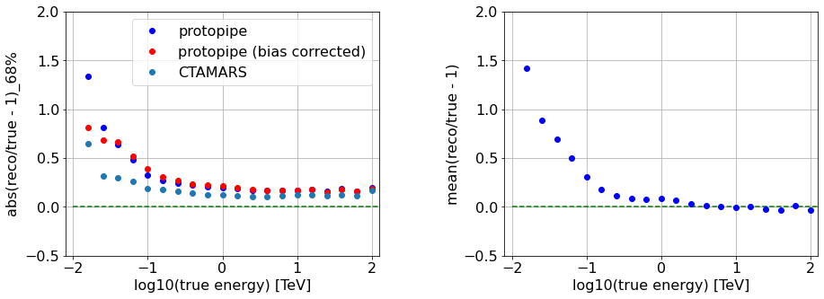 ../../../_images/contribute_benchmarks_TRAINING_benchmarks_DL2_to_classification_23_0.png