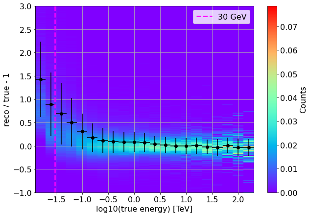 ../../../_images/contribute_benchmarks_TRAINING_benchmarks_DL2_to_classification_25_0.png