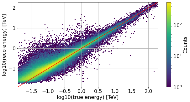 ../../../_images/contribute_benchmarks_TRAINING_benchmarks_DL2_to_classification_27_0.png