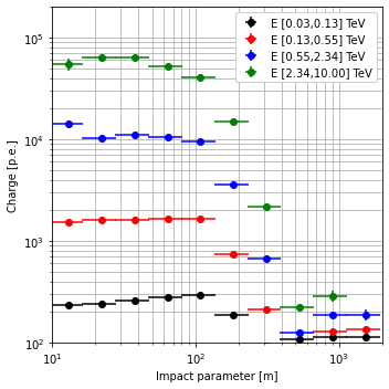 ../../../_images/contribute_benchmarks_TRAINING_benchmarks_DL2_to_energy-estimation_15_0.png
