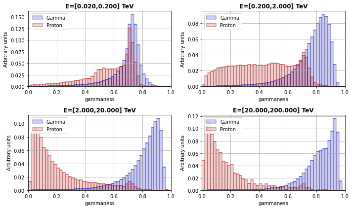 ../../../_images/contribute_benchmarks_DL2_benchmarks_DL2_particle-classification_14_0.png