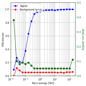 ../../../_images/contribute_benchmarks_DL3_benchmarks_DL3_cuts_optimization_15_0.png
