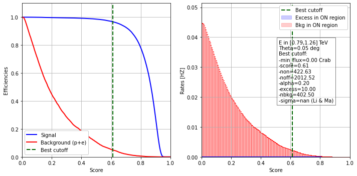 ../../../_images/contribute_benchmarks_DL3_benchmarks_DL3_cuts_optimization_17_10.png