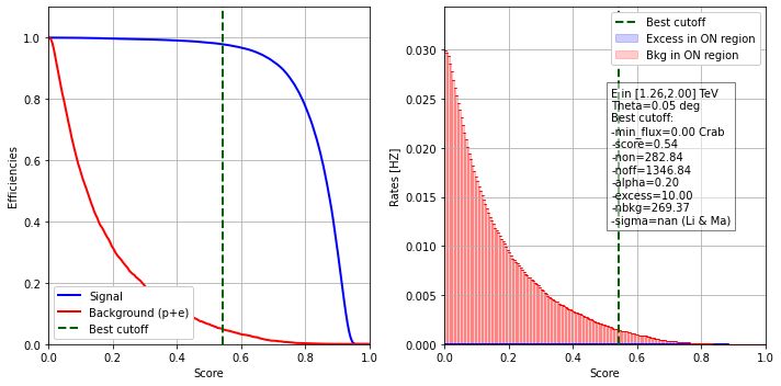../../../_images/contribute_benchmarks_DL3_benchmarks_DL3_cuts_optimization_17_11.png