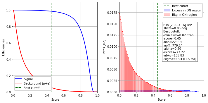 ../../../_images/contribute_benchmarks_DL3_benchmarks_DL3_cuts_optimization_17_12.png