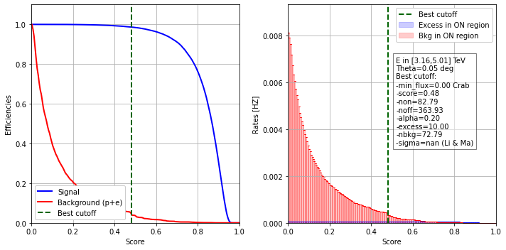 ../../../_images/contribute_benchmarks_DL3_benchmarks_DL3_cuts_optimization_17_13.png